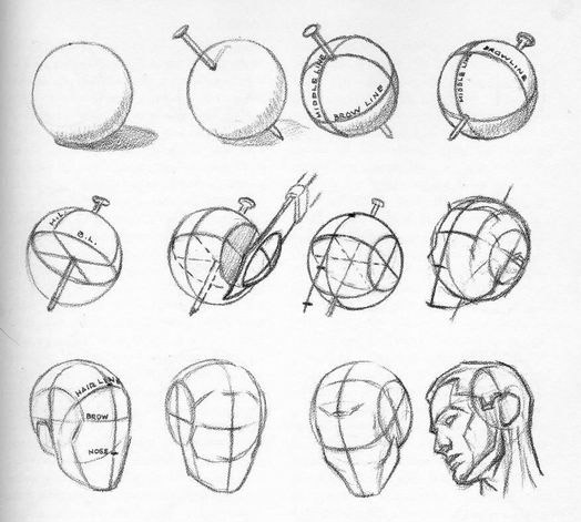 dessin simple tête
